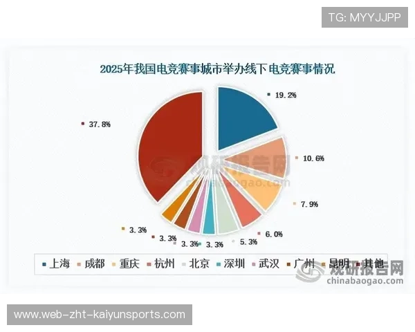 电竞赛事线上线下融合发展日益显著,线上电子竞技比赛策划文档 电竞赛事线上线下融合发展日益显著,线上电子竞技比赛策划文档