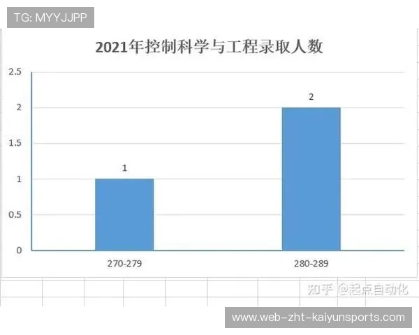 运动员多项目职业发展规划数据化分析(289 ) 运动员多项目职业发展规划数据化分析(289 )